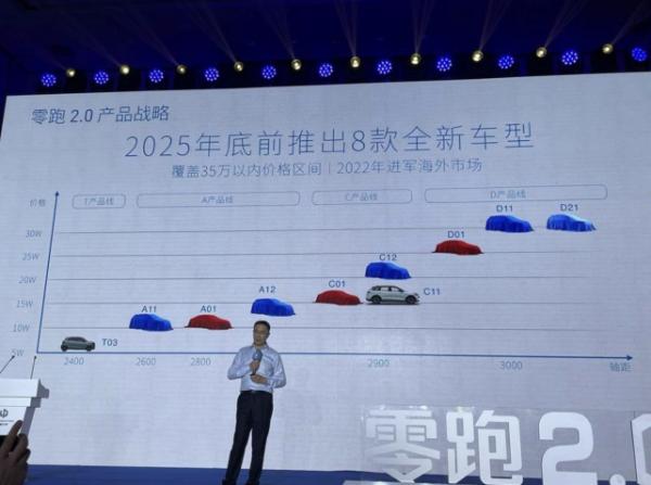 零跑：只要我不尷尬，尷尬的就是特斯拉