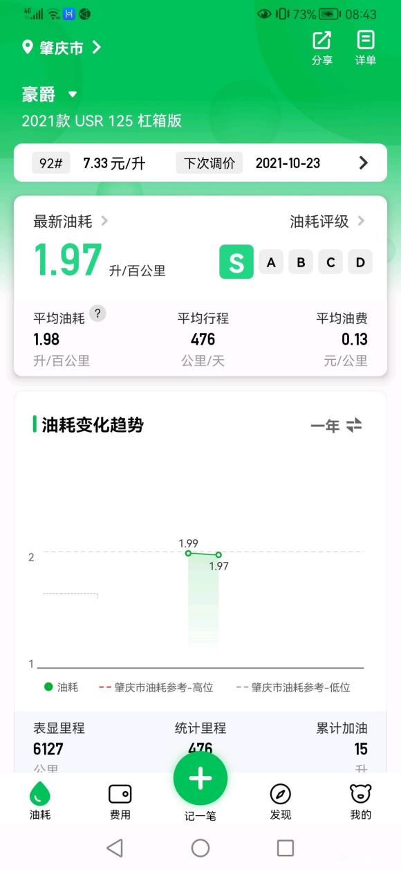 兩個女子胡吃海喝摩旅54天才用了11288元，摩旅也太省錢了吧