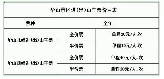 十一遊覽華山的最佳線路,現在就給你安排! 十一遊覽華山的最佳線路,現在就給你安排!