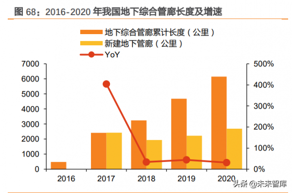 建築裝飾行業深度研究：管網投資有望加速，首推管材龍頭
