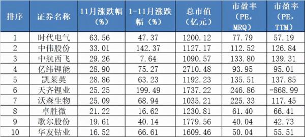 價值線研究院：汽車零部件突然大爆發！這個賽道下半場才剛剛開始