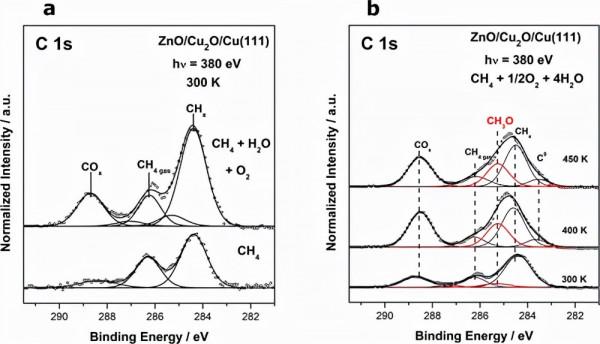 JACS：多位點協同甲烷氧化產甲醇