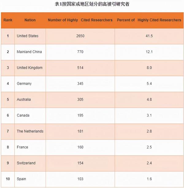 日本頂級科學家來投,中國的科技水平已經趕超日本了? 日本頂級科學家來投,中國的科技水平已經趕超日本了?