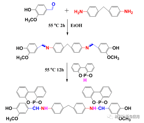 江南大學：環氧樹脂/石墨烯氣凝膠複合材料，用於阻燃環氧樹脂