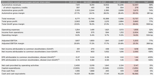 特斯拉突破萬億:能源革命驅動的朱格拉週期正在開啟,準備好了嗎 特斯拉突破萬億:能源革命驅動的朱格拉週期正在開啟,準備好了嗎