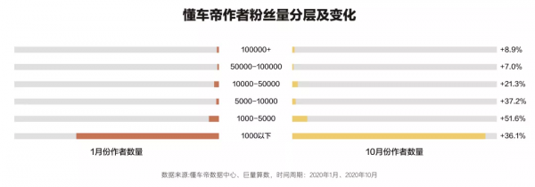 新生之地——《2020中國汽車使用者消費洞察白皮書》 新生之地——《2020中國汽車使用者消費洞察白皮書》