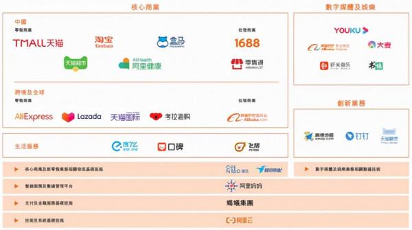 鐵打的基本盤！阿里巴巴是如何煉成的？