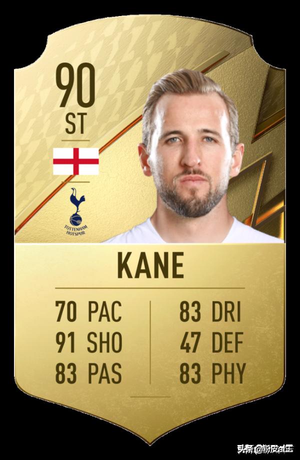 FIFA22遊戲總評英超top20:C羅第一,盧卡庫B費不在前十 FIFA22遊戲總評英超top20:C羅第一,盧卡庫B費不在前十