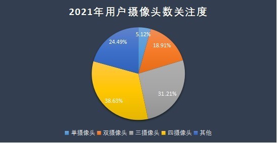 2021年手機ZDC報告：OV榮耀小米份額佔比超一半，蘋果領跑高階市場