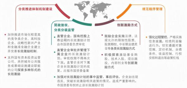 國有企業薪酬分配製度改革工作深入解讀
