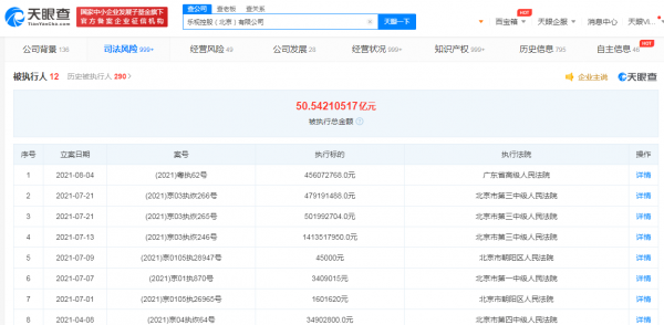 易到用車質疑樂視大廈5.7億被賤賣:競拍人是拍賣人 易到用車質疑樂視大廈5.7億被賤賣:競拍人是拍賣人
