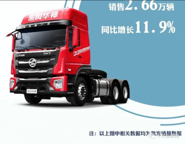 11月銷量戰績出爐!解放、東風、福田、江淮、江鈴……誰更穩? 11月銷量戰績出爐!解放、東風、福田、江淮、江鈴……誰更穩?