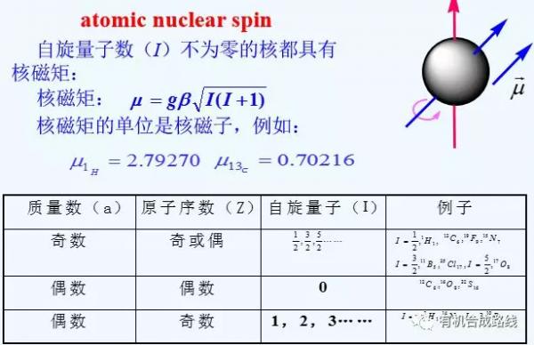 如何快速解析氫譜和碳譜 如何快速解析氫譜和碳譜