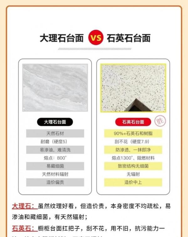 裝修材料不是越貴越好
