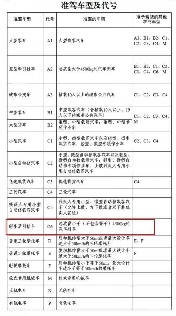 明年4月1日起實施 皮卡拖掛需要C6駕照