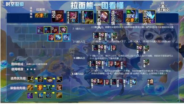 金剷剷之戰版本T0拉麵熊,王者局輕鬆2連雞 金剷剷之戰版本T0拉麵熊,王者局輕鬆2連雞