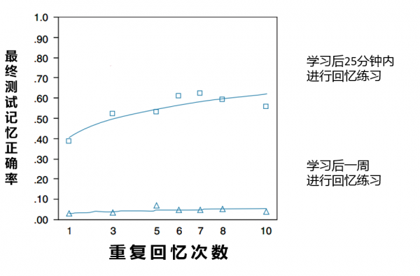 雙減如何“減負不減分”?這個博士媽媽的一席話,徹底把我點醒了 雙減如何“減負不減分”?這個博士媽媽的一席話,徹底把我點醒了