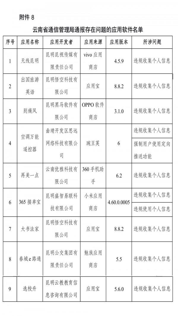 334款APP被通報！南方航空、滴答出行、喜茶GO等在列→