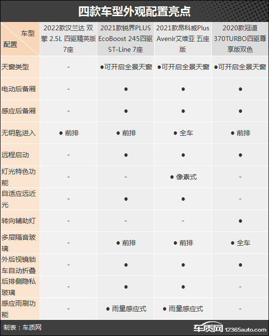 大空間高品質 四款合資中型SUV推薦