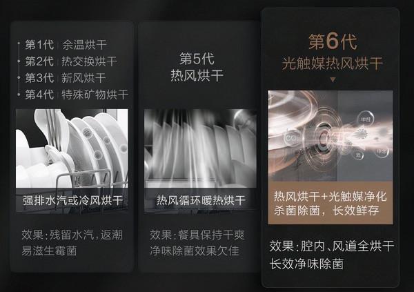 型號太多，眼花繚亂？美的變頻洗碗機推薦指南