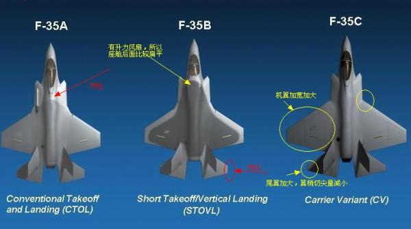 美國F35是一種充滿矛盾的戰機!A/C型等同於雞肋,B型卻是神器 美國F35是一種充滿矛盾的戰機!A/C型等同於雞肋,B型卻是神器