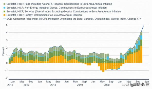 從理財市場視角：為什麼2022年可能比2021年更好呢？