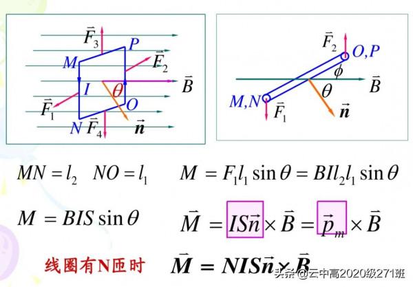 磁感應強度的三種定義，借用三個模型，多維度理解磁場中的性質