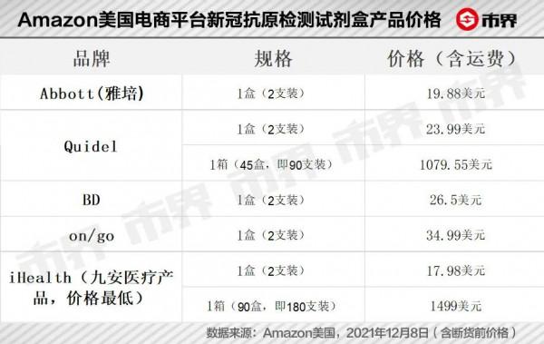 九安醫療，一個“故事”暴漲80億