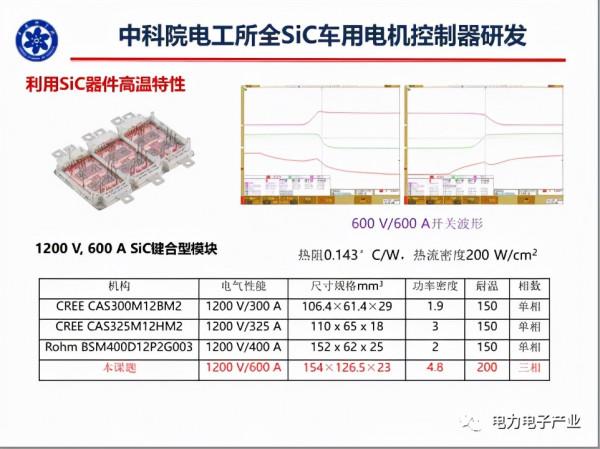 新能源汽車SiC電機驅動控制器研究進展 新能源汽車SiC電機驅動控制器研究進展