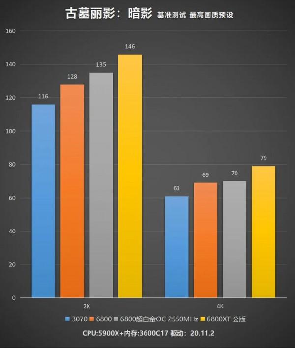 藍寶石RX6800超白金評測 藍寶石RX6800超白金評測