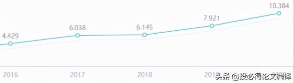 華為發文最多，影響因子剛過10分，目前中科院二區