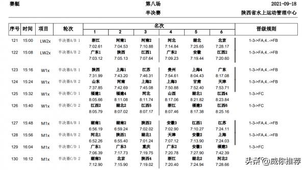第十四屆全國運動會戰報 9/18