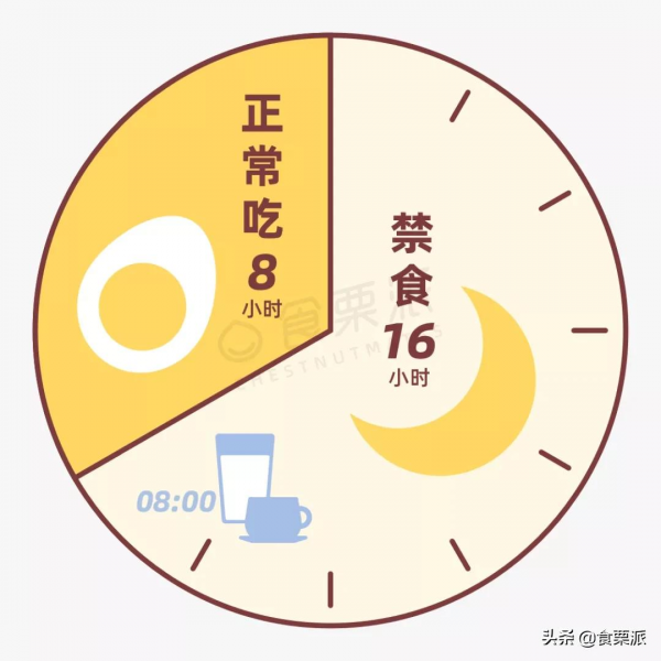 別再用偏方了！真正靠譜的９種減肥方法，總有一種適合你