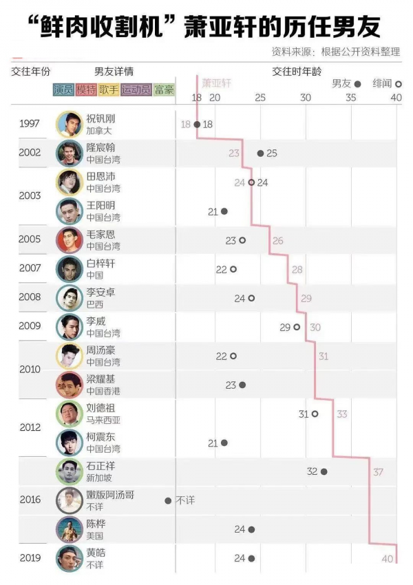 當年四小天后今昔懸殊：有人宣傳新歌遭抵制，有人演唱會票難賣