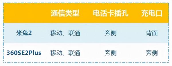 功能再多看這幾點就夠了！兒童手錶評測