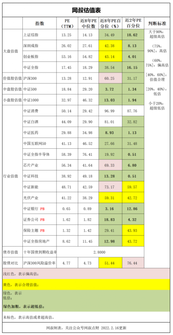 「2月16日基金估值」繼續漲，俄羅斯撤軍烏克蘭，外媒看多A股