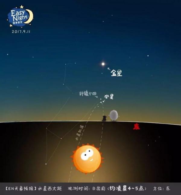 科普:夜空中最亮的星星都有誰? 科普:夜空中最亮的星星都有誰?