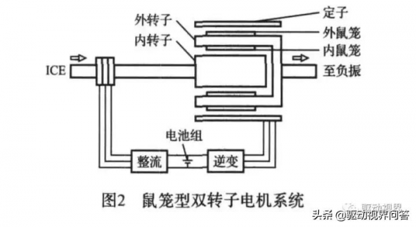 新能源汽車雙電機分散式驅動橋電子差速技術路線初探 新能源汽車雙電機分散式驅動橋電子差速技術路線初探