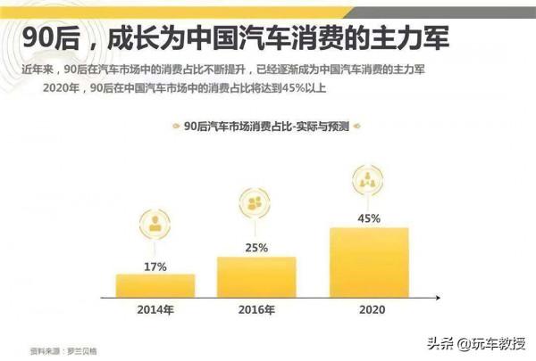 手持3萬就能買！這些優質車型最低6.79萬 買車真不難！