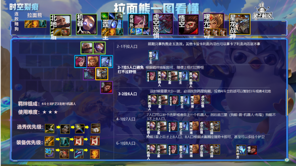 金剷剷之戰S1:不天譴必吃分！空城拉麵王新強勢玩法