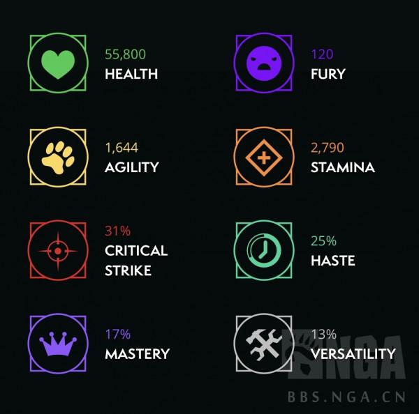 魔獸世界9.1.5：浩劫大米個人經驗分享