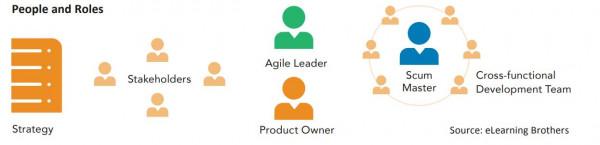 教學設計 &vert; 線上學習的敏捷設計和交付-上