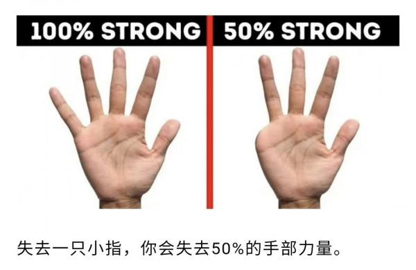 關於人體，那些你不知道的冷知識