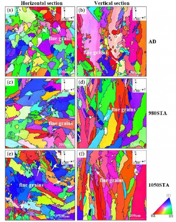 深入探究各向異性：鐳射增材製造鎳基高溫合金強度大幅提升