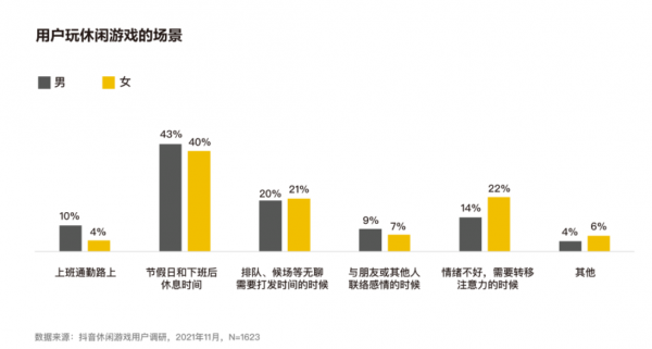 《2021休閒遊戲報告》:全球78%下載僅有23%收入 《2021休閒遊戲報告》:全球78%下載僅有23%收入