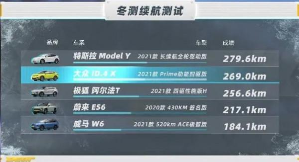 你的電動汽車，春節敢上高速嗎？