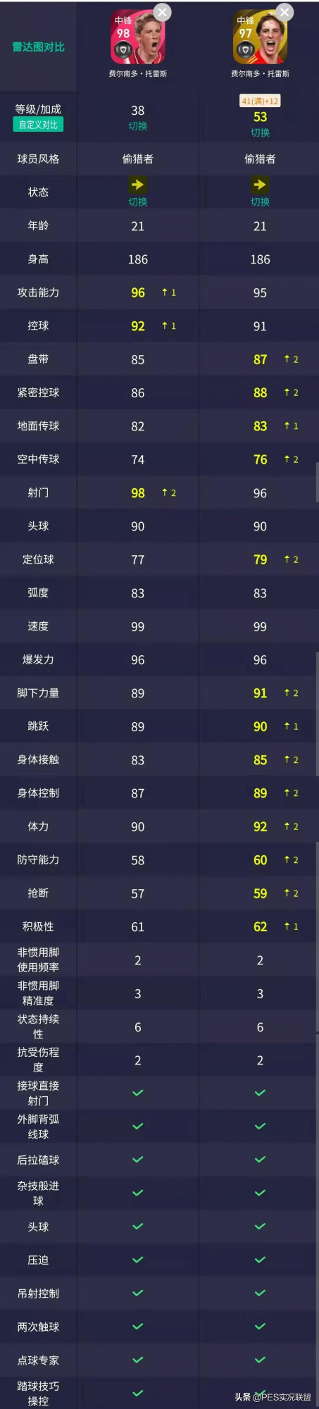 換天了！最強神鋒易主！國服手遊10月勝率最高的十大中鋒盤點