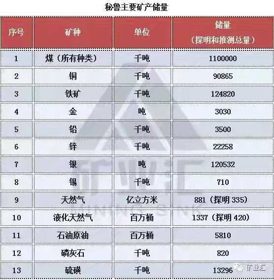 秘魯:告訴你一個真實的秘魯 秘魯:告訴你一個真實的秘魯