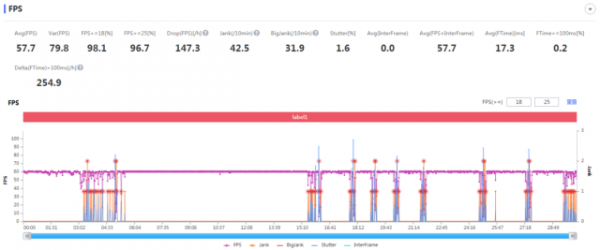 英雄聯盟手游上線!新老手機晶片都能輕鬆駕馭? 英雄聯盟手游上線!新老手機晶片都能輕鬆駕馭?