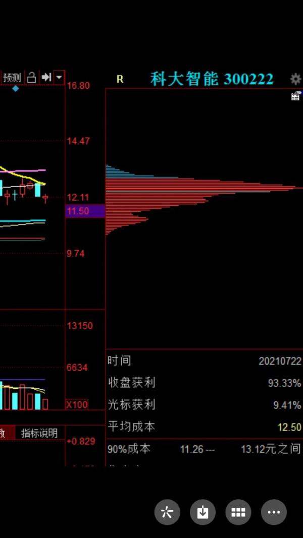 科大智慧：人腦工程+人工智慧+換電+蔚來汽車概念+充電樁